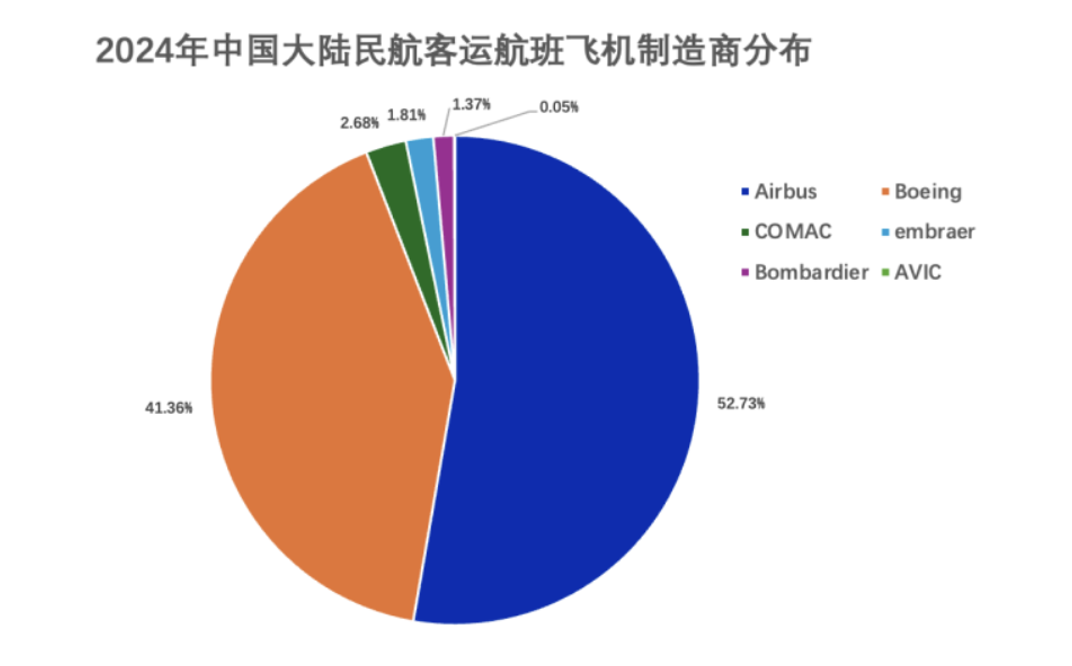 来源：航班管家