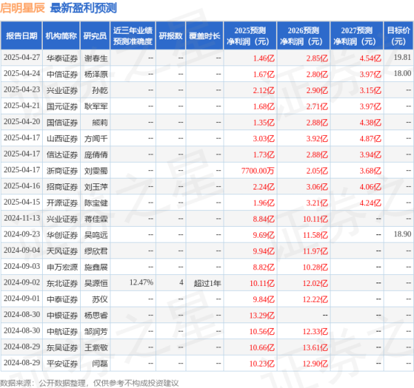 七星策略 东吴证券：给予启明星辰买入评级