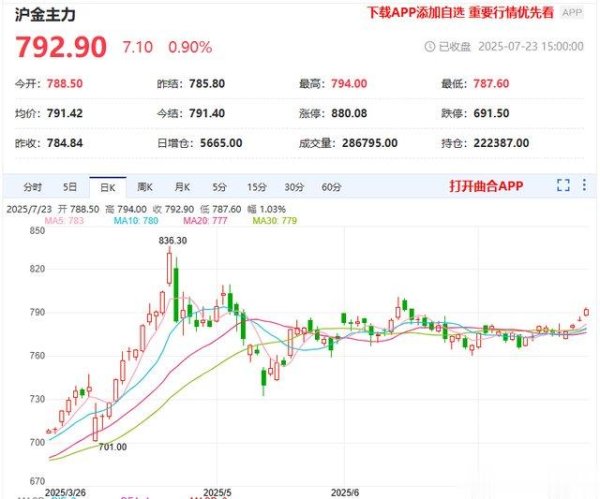 昊天优配 鲍威尔走还是不走, 但黄金先涨