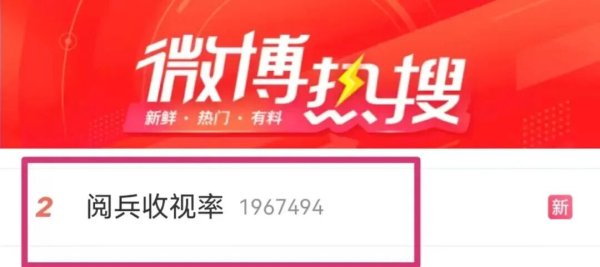 盛康配资 网友划重点：阅兵看总台，仪式感拉满！