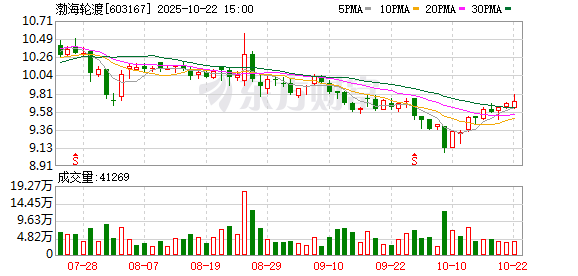 老钱庄 渤海轮渡：2024年年度股东大会决议公告
