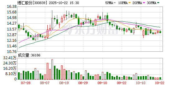 牛管家 博汇股份：2025年第四次临时股东大会决议公告