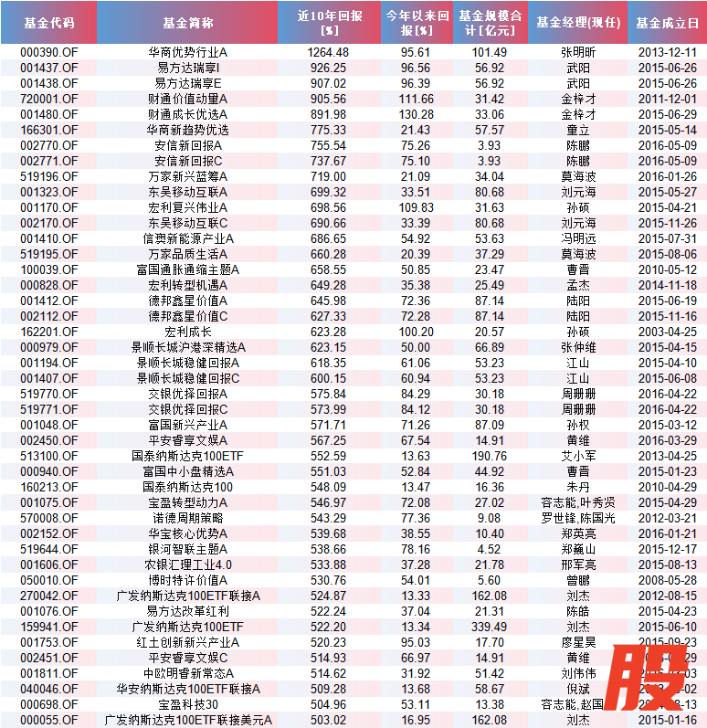 数据来源：Wind 截至2026-06-15