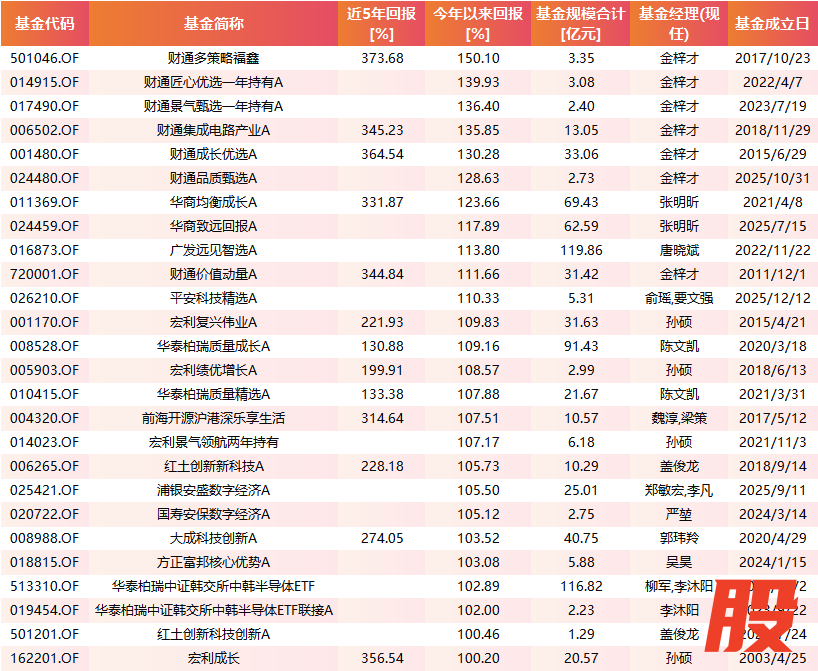 数据来源：Wind 截至2026-06-15